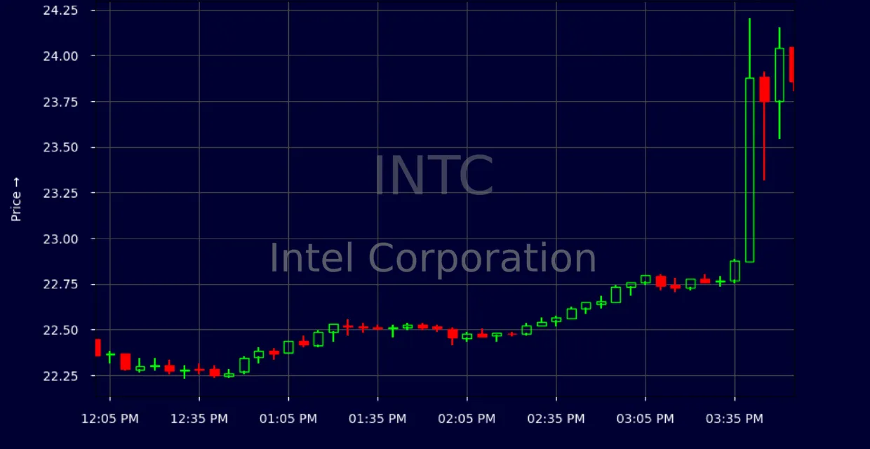 intel stock price