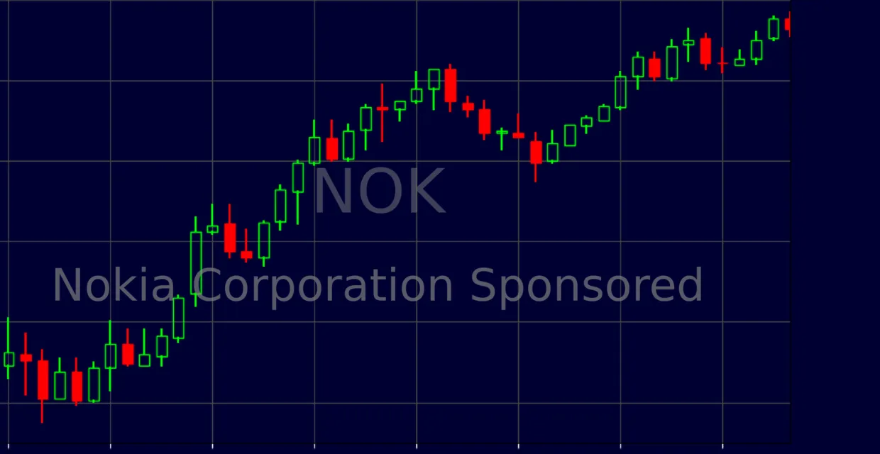 nokia stock