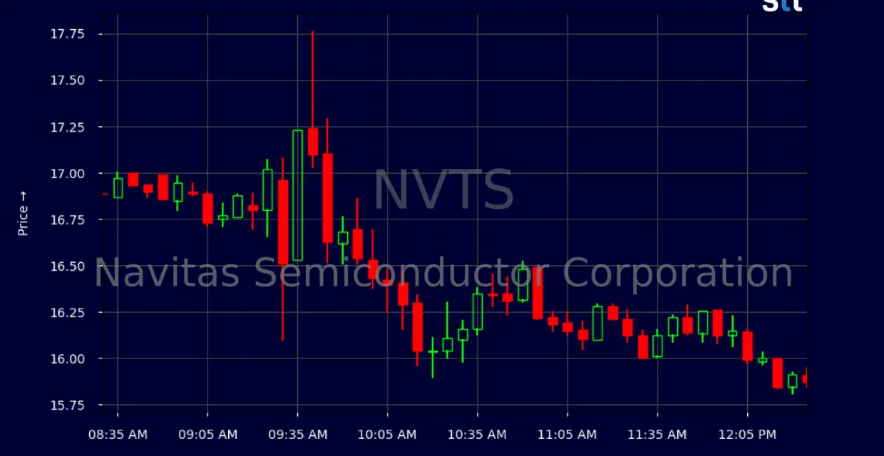nvts stock